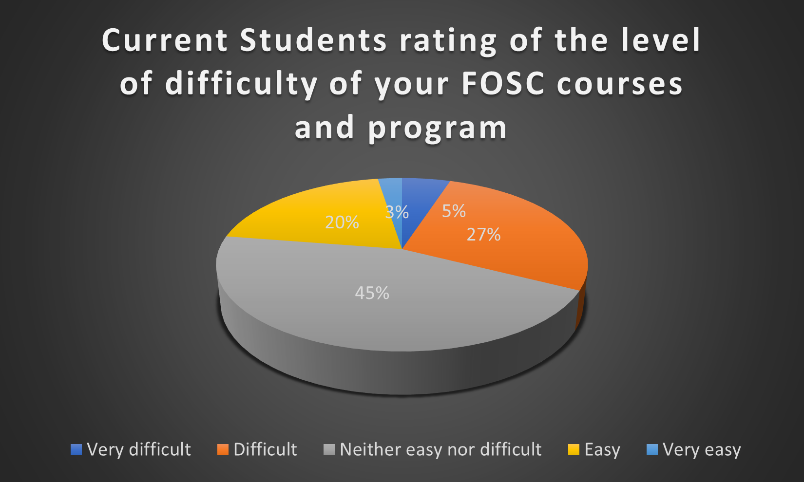 Stundent Survey 1