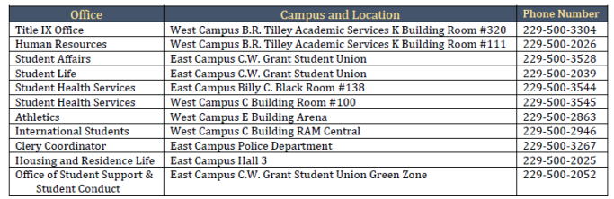 CSA Office Locations