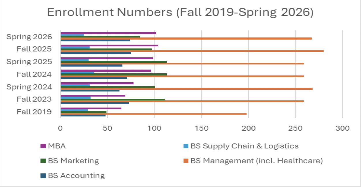 Business Enrollment 2026