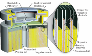 diagram of hands-on research 